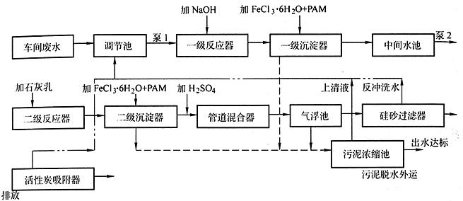 磷化污水处理工艺