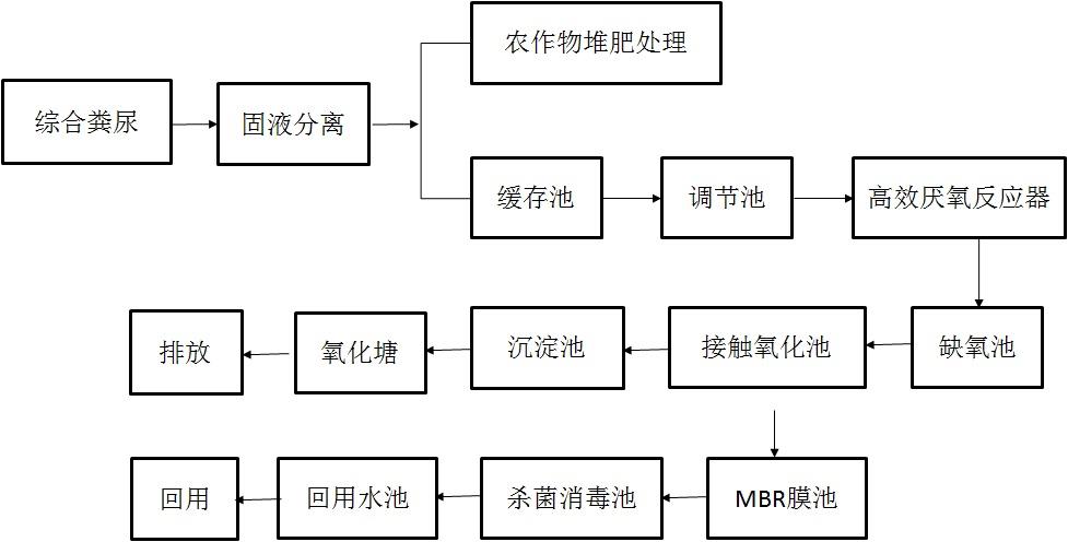 生猪养殖污水处理