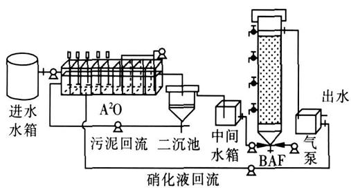 生活废水处理工艺步骤