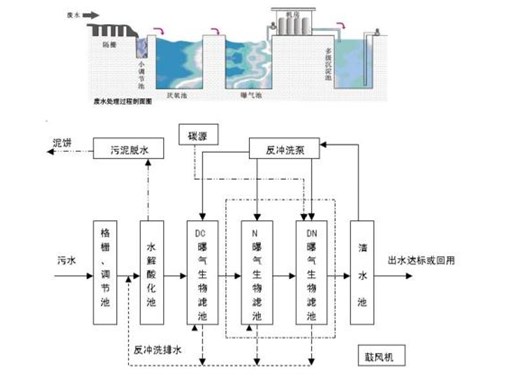 生猪养殖污水的特性