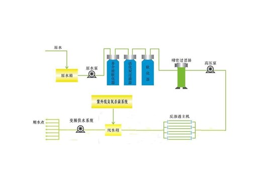 化妆品厂废水处理工艺